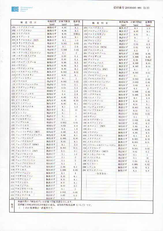 18年無農薬検査結果証明書(2/3)